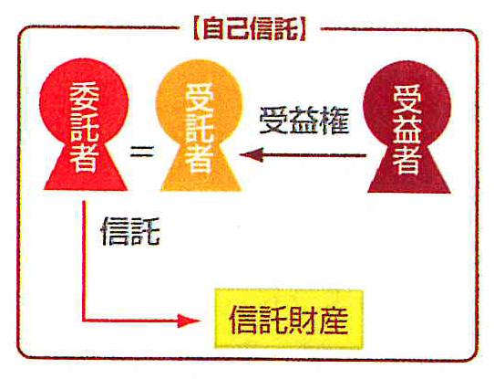 一般的な信託