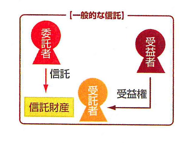 一般的な信託